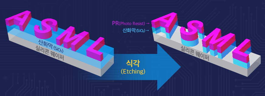  반도체 8대 공정이란? 4. 식각공정 제대로 알기 (에치 공정, 균일도, 선택비, 식각속도)