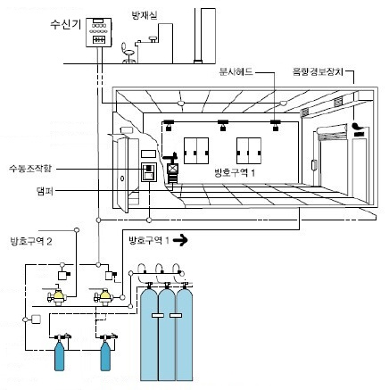  할론 소화설비 실기 기출문제 풀이 - 1