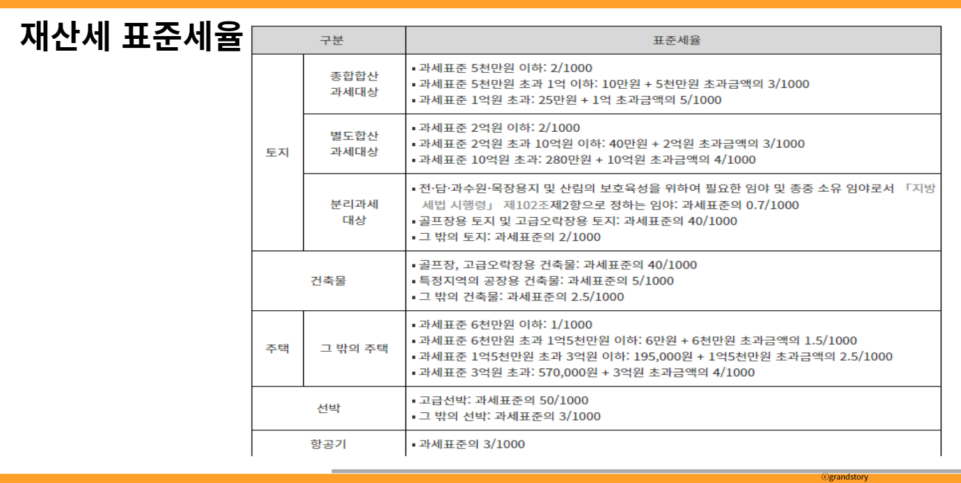 재산세계산