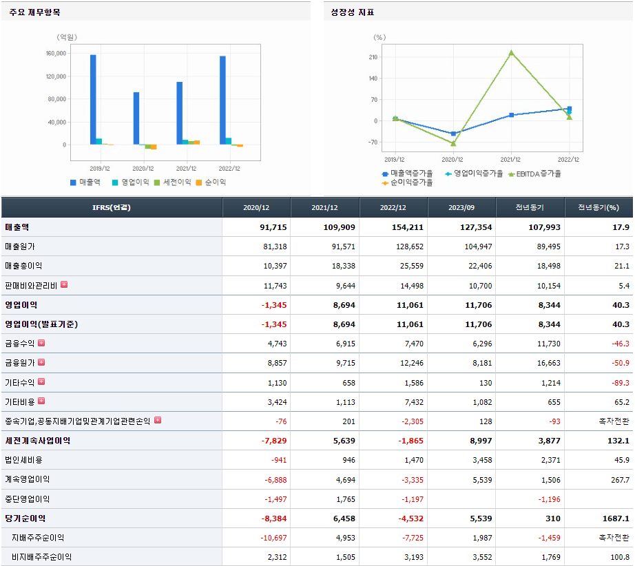 두산에너빌리티 기업실적