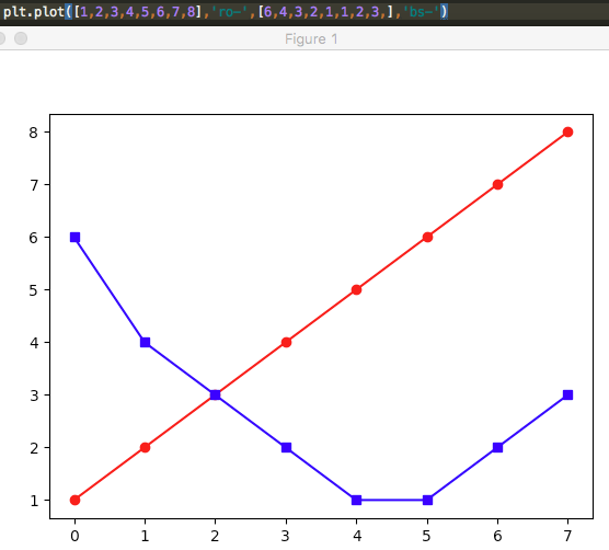 matplotlib-선그래프-2개