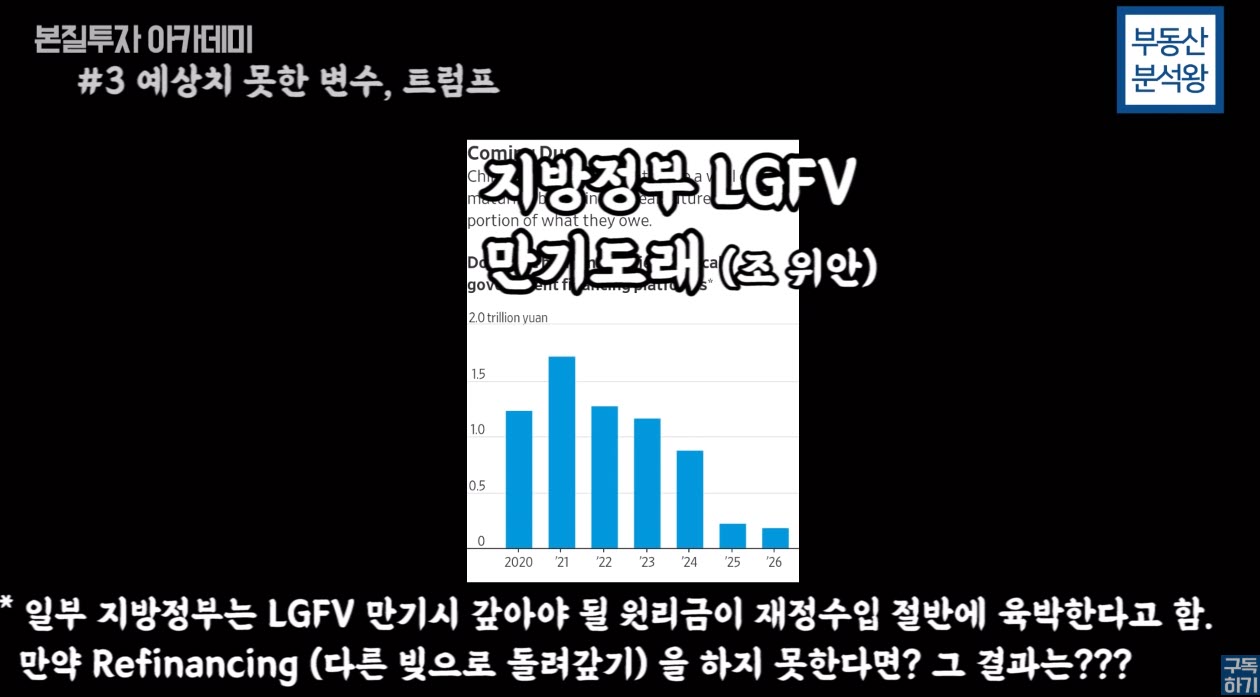 LGFV와 지방채 그래프
