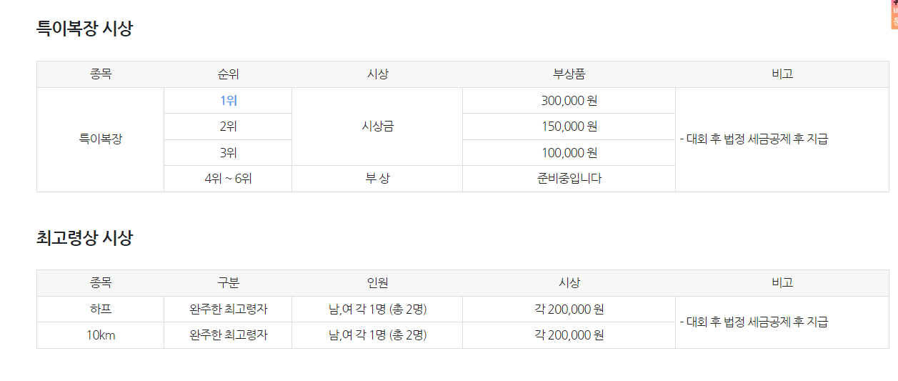 특이복장_최고령상시상