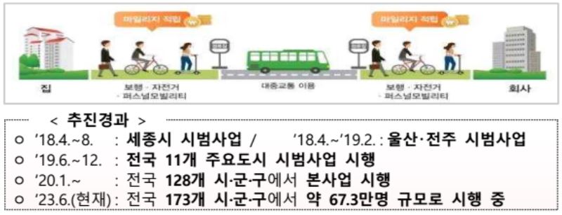 사업개요