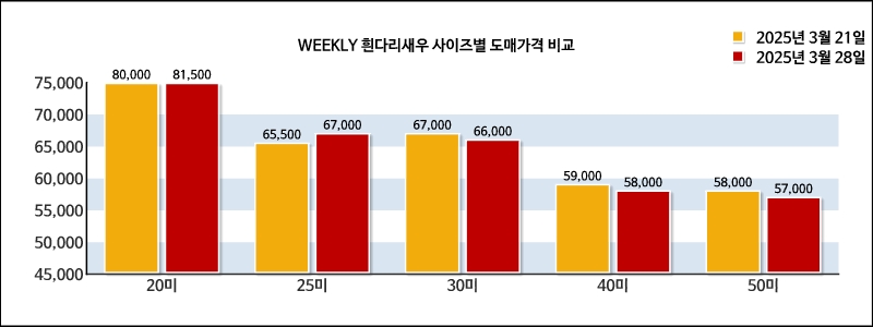 도매유통 이미지