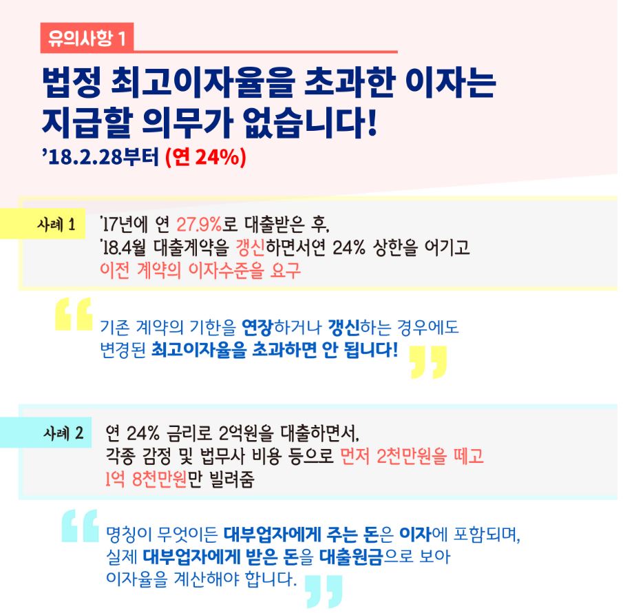  대부업체 이자율 법정이자 연24%