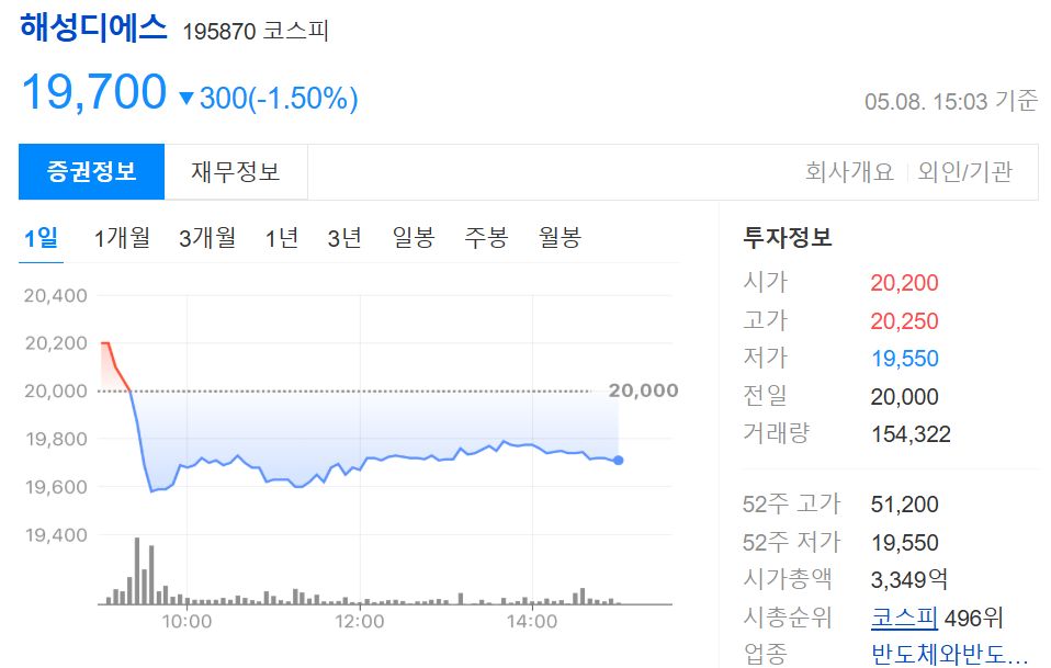 해성디에스