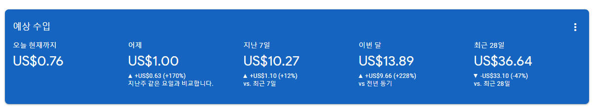  티스토리 유입량 늘리는 방법 네이버블로를 활용해보자!