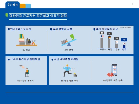 근로자 휴가지원사업
