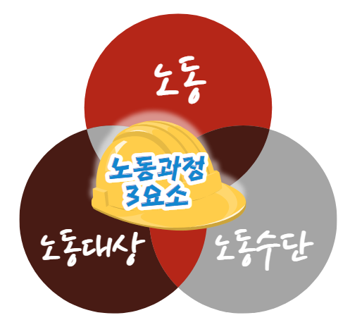  『사적 유물론 입문』 번역 제6회! 노동이란 무엇인가? 노동과정의 3요소