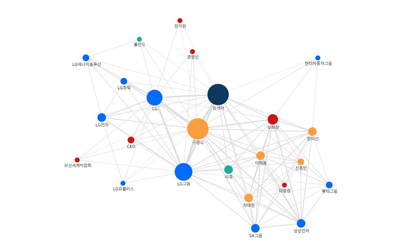 구광모 회장 관계도 분석. (빅카인즈)