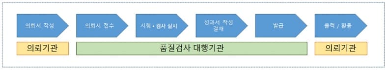  [건설고발] 1명도 안되는 건설공사 품질검사 인력...거짓성적서 남발