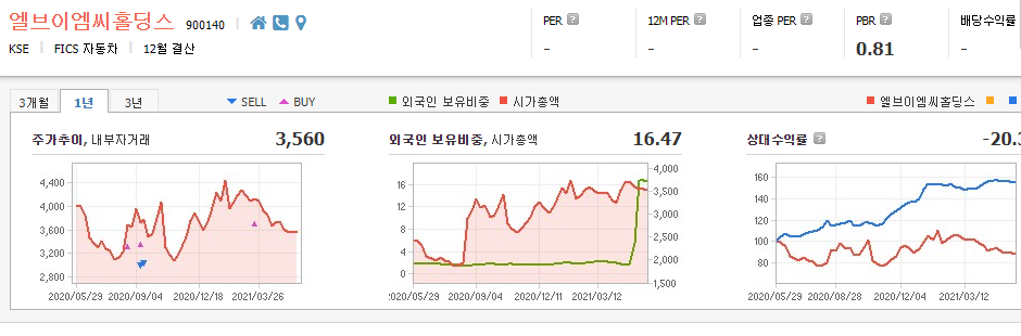 중고차-관련주-대장주