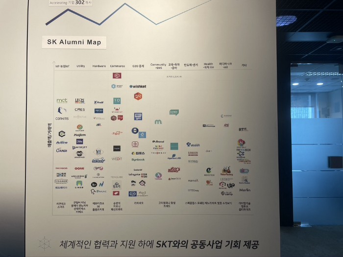  SK텔레콤 True Innovation Young 프로그램 QA 지원 후기