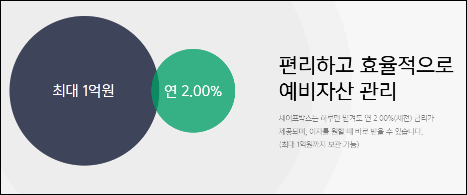 카카오뱅크 예금 추천
