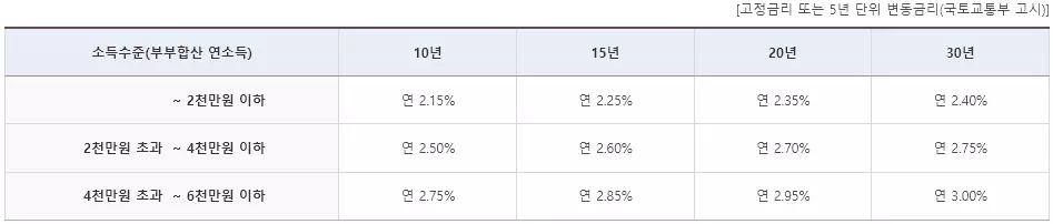 대출금리