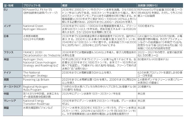 ユネスコが発表した新たな自然遺産のうち7件