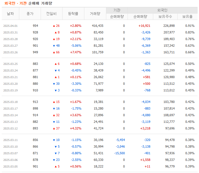 상한가 이미지