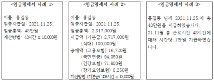  직장인들 급여명세서 잘 받으시고 있나요