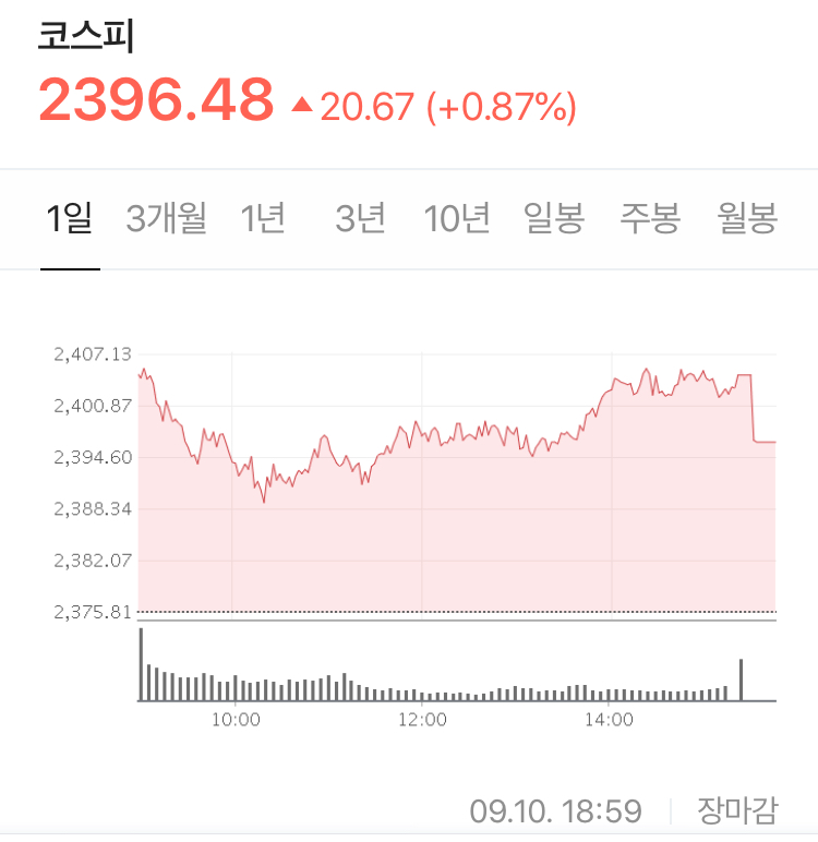  미국시장의 반등 + 네 마녀의 날에 온건한 우리나라 주식시장  - Stock 주식 시황 분석 2020.09.10