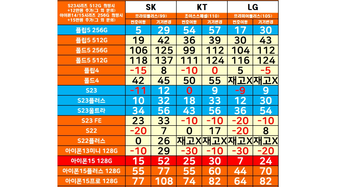 순천 휴대폰 성지 핸드폰 할인 매장 추천