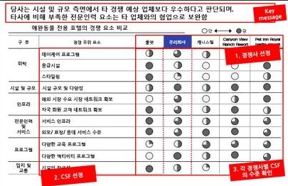 미시환경분석예