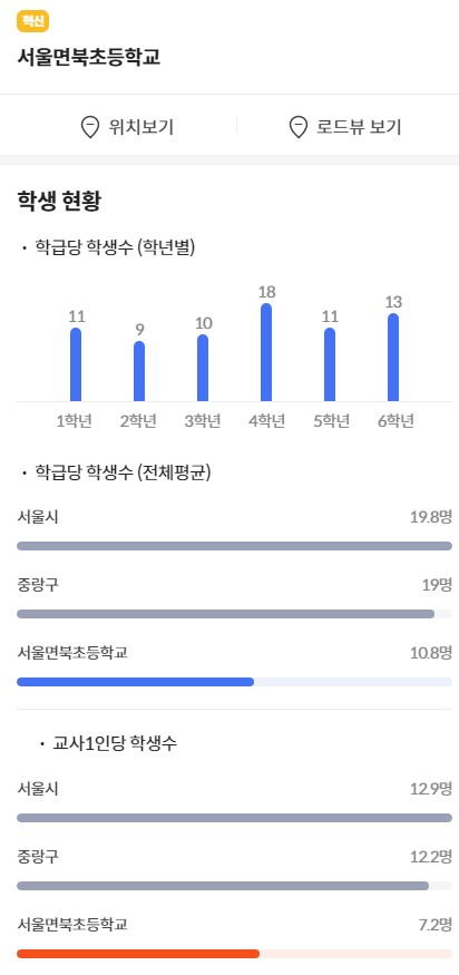 서울 면북초 학생수