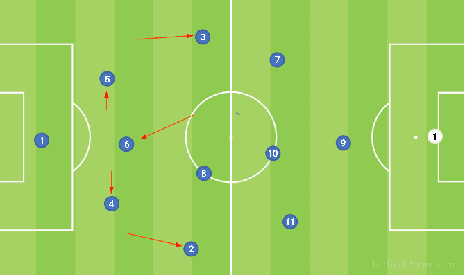 4-2-3-1 포메이션의 일반적인 빌드업 형태