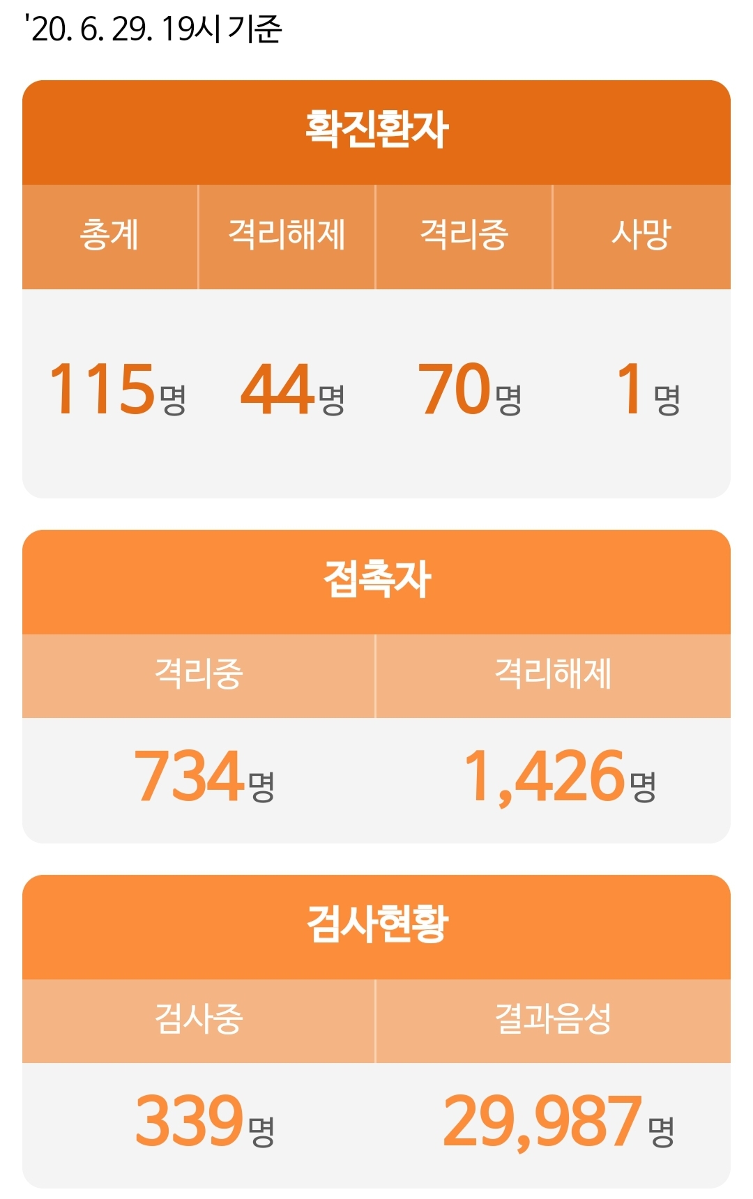  대전시 114번 115번 충남중학교 천동초등학교 코로나19 확진자 발생 동선은?