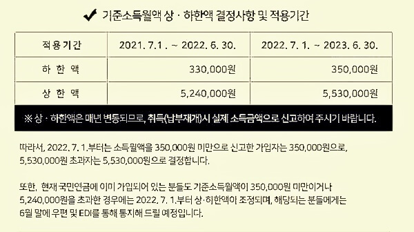 국민연금 하한액과 상한액 기준소득월액