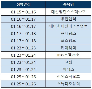 2024년-1월-공모주-청약일정