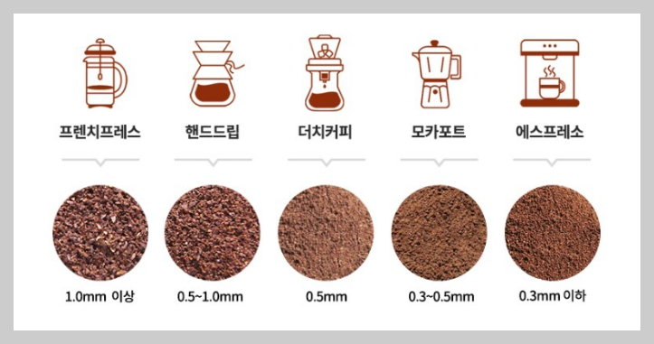  [차이야기] 커피 분쇄정도, 커피 입자 차이, 커피 분쇄도