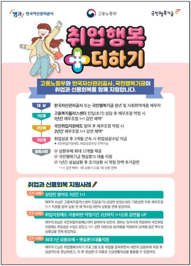  신용회복과 취업을 동시에 ｢취업행복+더하기 채무조정｣ 제도