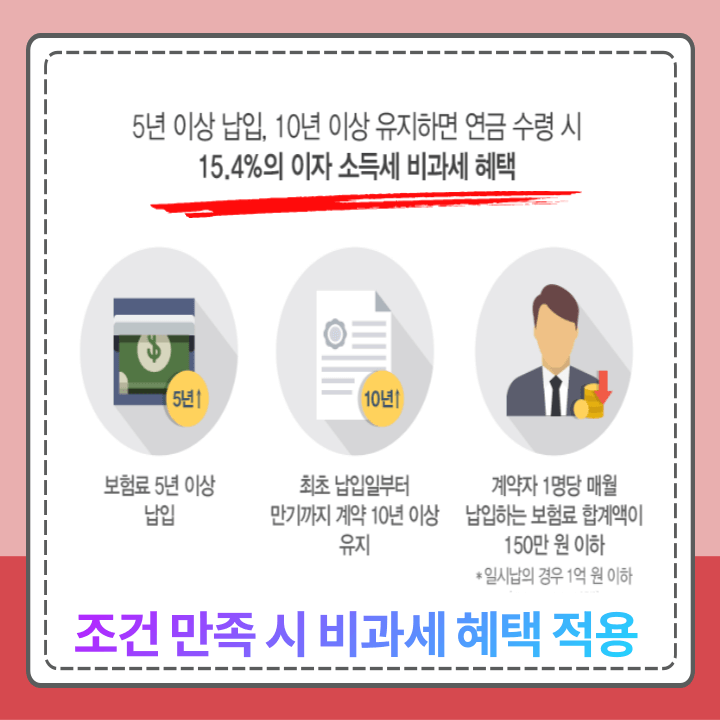 연금저축-비과세-적용-기준