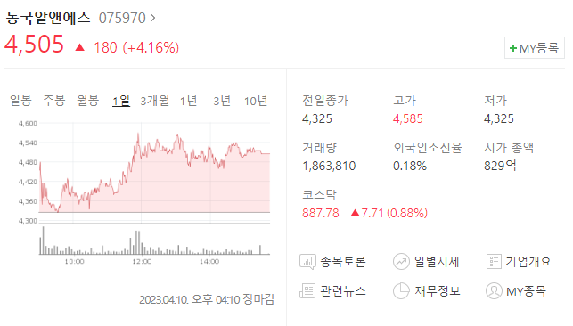 동국알앤에스 주가