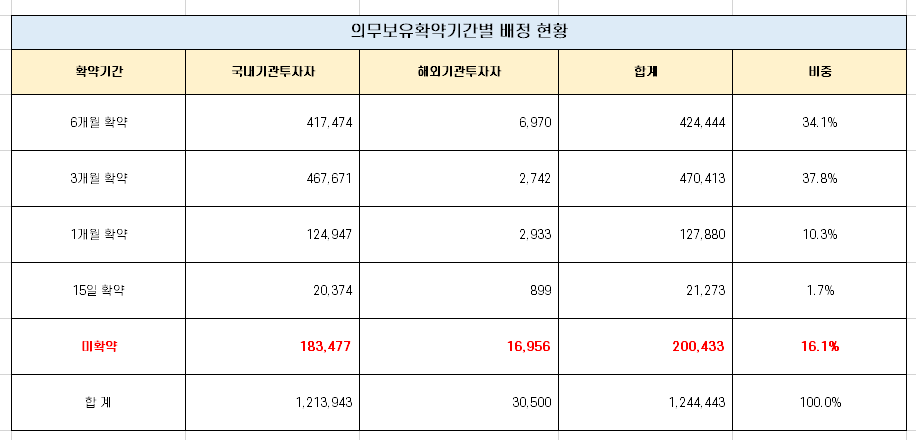  엔켐 따상 가능성 분석! [feat. 11월 1일 상장]