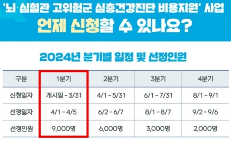 분기별 뇌심혈관 고위험 노동자 건강진단 신청 안내