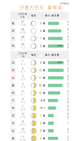 물때표 물때 시간표 낚시터 낚시 서해 남해 인천 통영 물때_13