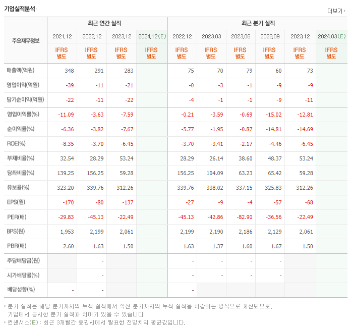 진양화학_실적