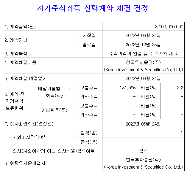 한독크린텍-자사주-취득-체결