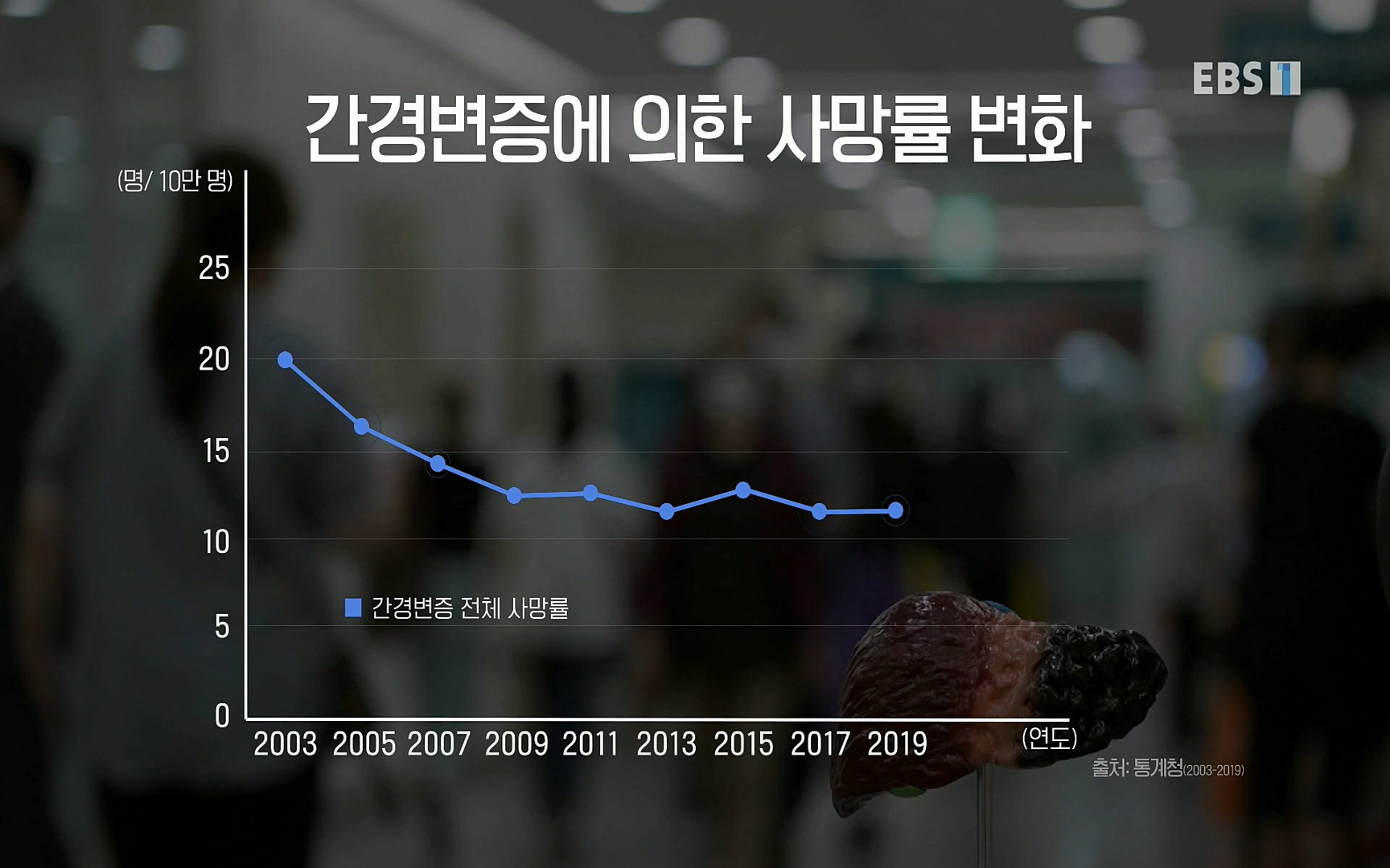 EBS 명의 헬스케어 - TV - 교육의 중심 EBS명의 15년 - 간, 완치에 도전하다.mp4_20220802_202432.494.jpg