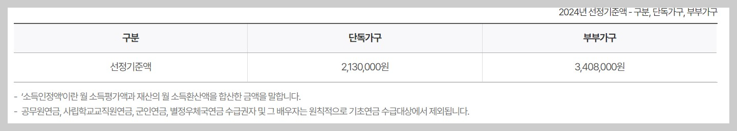 기초연금 대상자안내