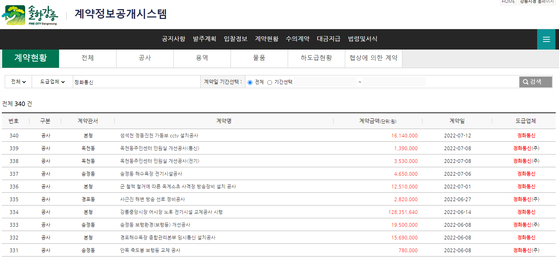  [단독] '대통령실 9급' 투잡 회사, 강릉시청 용역 싹쓸이 정황