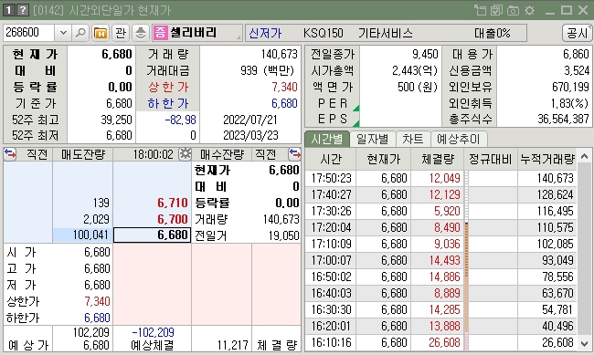 셀리베리 시험성적서