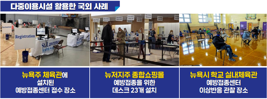 코로나 백신 접종센터 활용 사례 / 출처 : 한국보건복지인력개발원
