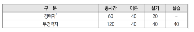 요양보호사 자격증 취득방법 3