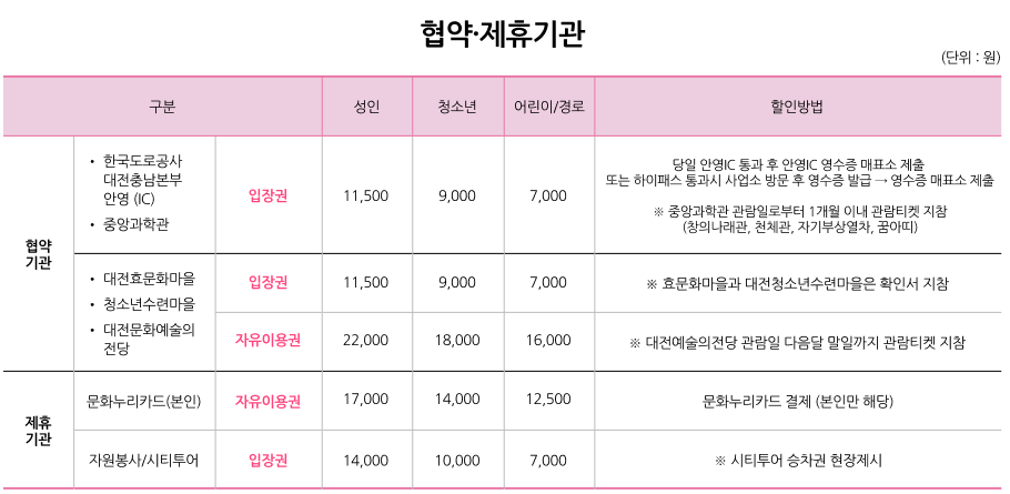 대전 오월드 할인방법