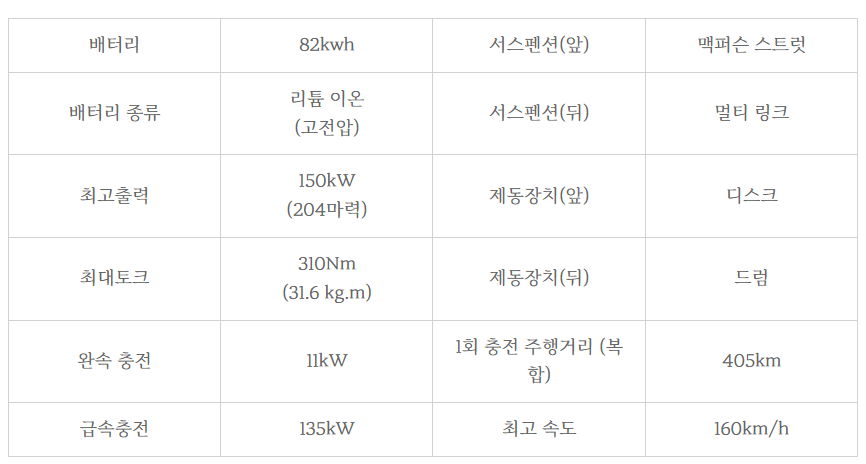 폭스바겐 id4 전기차 가격 할인