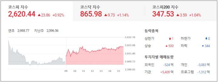  현대차 아이오닉5, 미국 우버이츠 자율주행 배송 내용 정리 : 관련주 및 마감시황