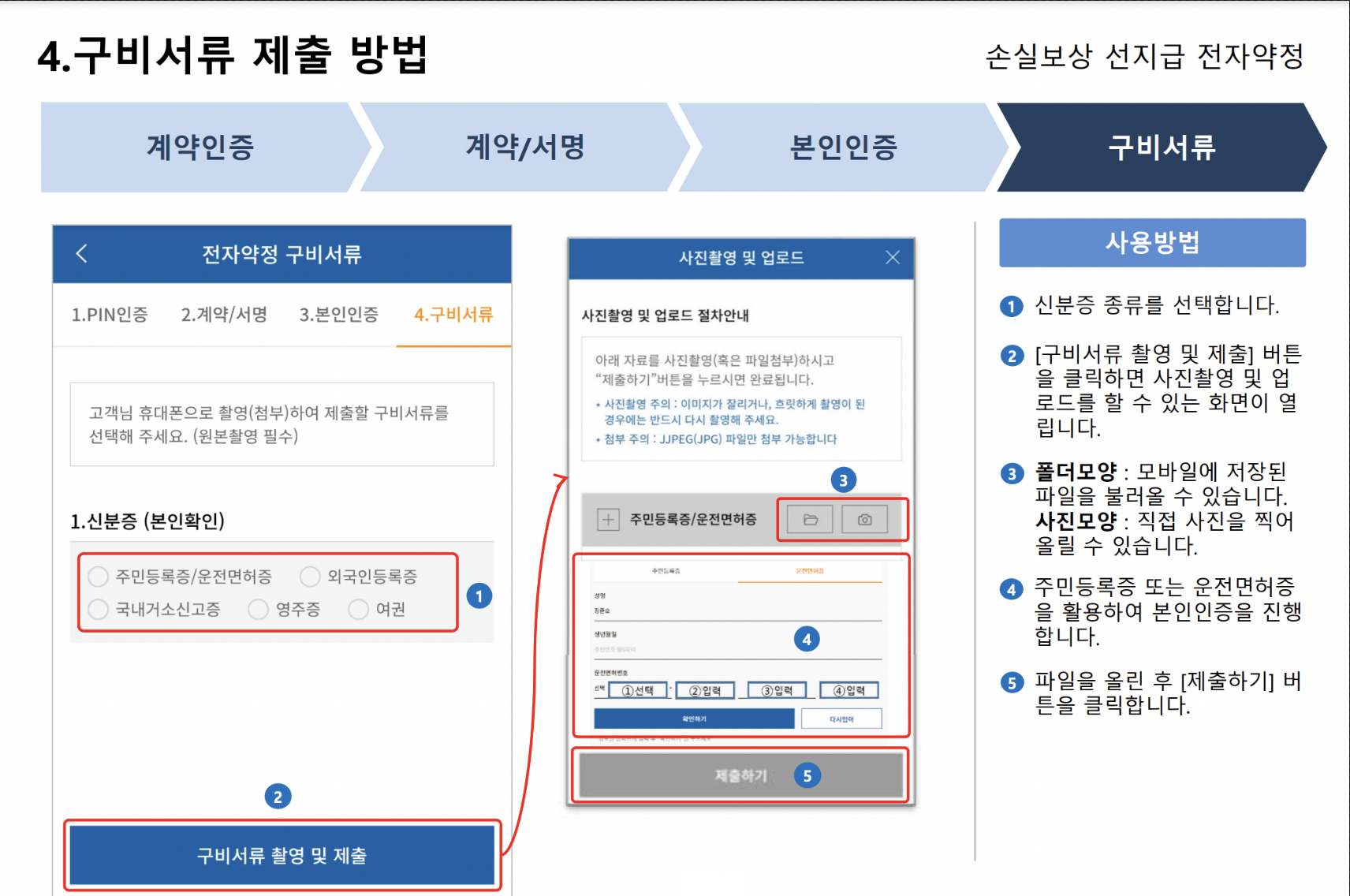 구비서류-제출-방법